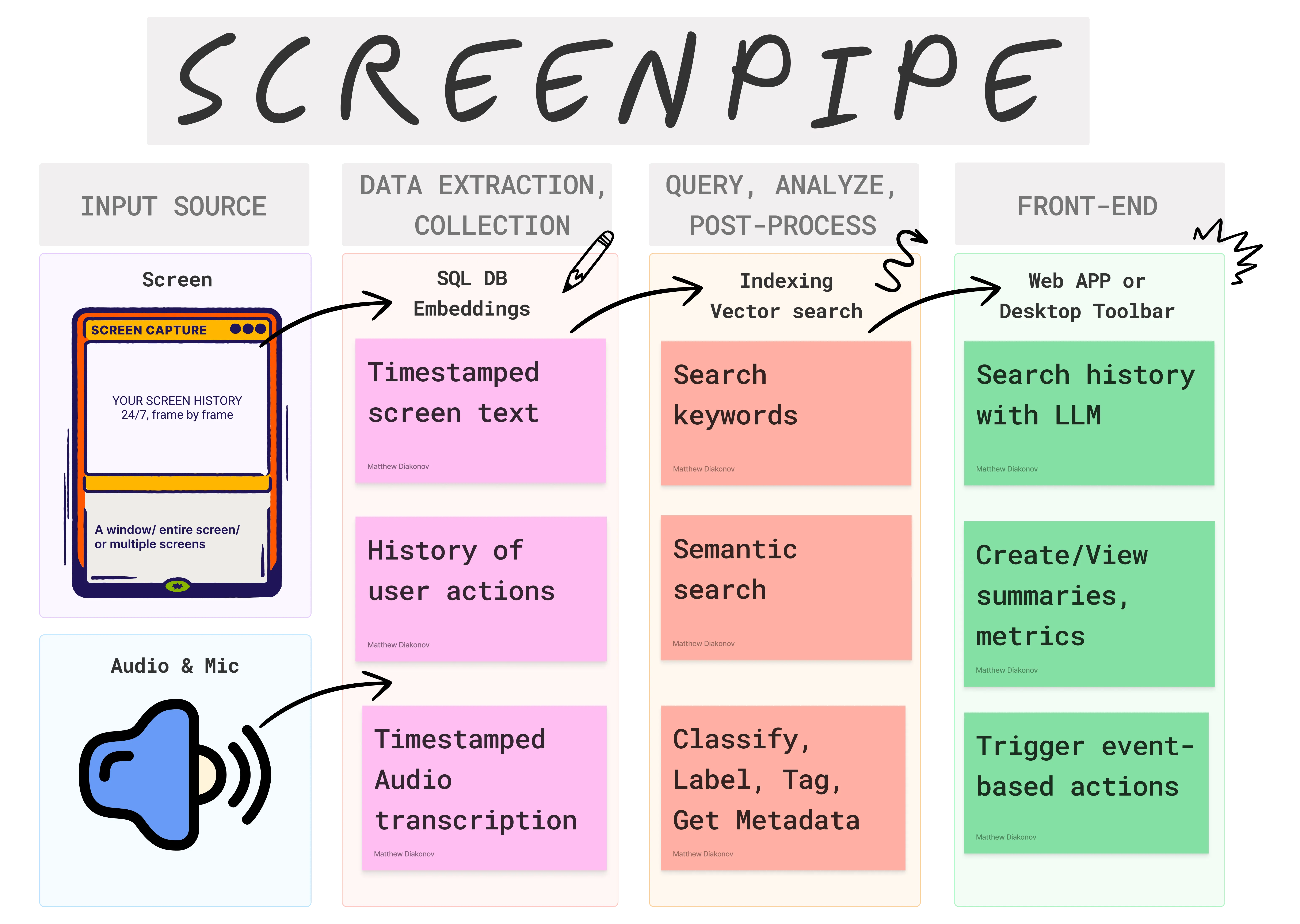 github.com/mediar-ai/screenpipe